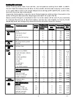 Preview for 22 page of EAS Electric EMV56RC Instruction Manual