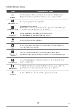 Предварительный просмотр 12 страницы EAS Electric EMV651VX Instruction Manual