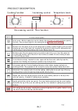 Предварительный просмотр 19 страницы EAS Electric EMV70DGW User Manual