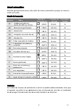 Предварительный просмотр 12 страницы EAS Electric EMV72VAP Instruction Manual