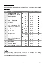 Предварительный просмотр 46 страницы EAS Electric EMV72VAP Instruction Manual