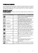 Предварительный просмотр 78 страницы EAS Electric EMV72VAP Instruction Manual