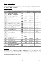 Предварительный просмотр 80 страницы EAS Electric EMV72VAP Instruction Manual