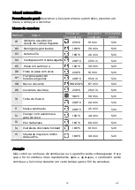 Предварительный просмотр 114 страницы EAS Electric EMV72VAP Instruction Manual