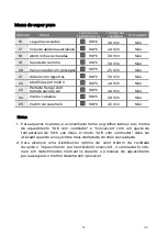 Предварительный просмотр 115 страницы EAS Electric EMV72VAP Instruction Manual