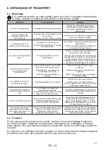 Preview for 105 page of EAS Electric EMV75TVP User Manual