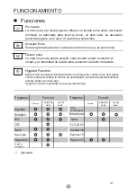 Preview for 19 page of EAS Electric EMW1055GW User Manual