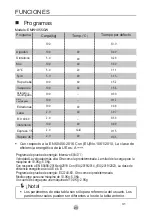 Preview for 24 page of EAS Electric EMW1055GW User Manual