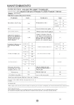 Preview for 34 page of EAS Electric EMW1055GW User Manual