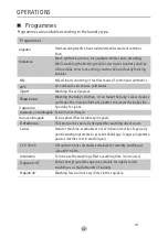 Preview for 59 page of EAS Electric EMW1055GW User Manual