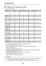 Preview for 60 page of EAS Electric EMW1055GW User Manual