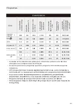 Preview for 133 page of EAS Electric EMW1056GW Instruction Manual