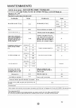 Предварительный просмотр 32 страницы EAS Electric EMW1255GW Instruction Manual