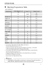 Preview for 53 page of EAS Electric EMW182401 Instruction Manual