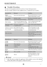 Preview for 57 page of EAS Electric EMW182401 Instruction Manual