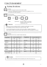 Preview for 82 page of EAS Electric EMW182401 Instruction Manual