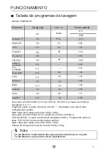 Preview for 117 page of EAS Electric EMW182401 Instruction Manual