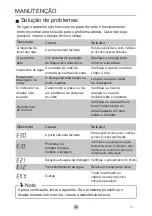 Preview for 121 page of EAS Electric EMW182401 Instruction Manual