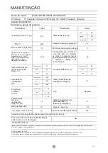 Preview for 124 page of EAS Electric EMW182401 Instruction Manual