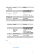 Предварительный просмотр 57 страницы EAS Electric EMW580E2 User Manual