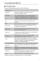 Предварительный просмотр 20 страницы EAS Electric EMW7440GW Instruction Manual