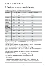 Предварительный просмотр 21 страницы EAS Electric EMW7440GW Instruction Manual