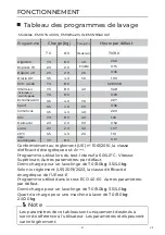 Предварительный просмотр 89 страницы EAS Electric EMW7440GW Instruction Manual