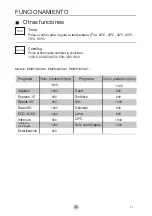 Preview for 18 page of EAS Electric EMW7440GW User Manual