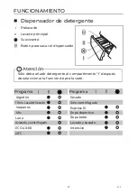 Предварительный просмотр 17 страницы EAS Electric EMWY86BI Instruction Manual