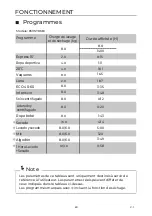 Предварительный просмотр 100 страницы EAS Electric EMWY86BI Instruction Manual