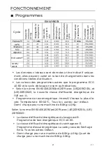 Предварительный просмотр 101 страницы EAS Electric EMWY86BI Instruction Manual