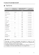 Предварительный просмотр 104 страницы EAS Electric EMWY86BI Instruction Manual