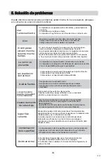 Preview for 16 page of EAS Electric EMZ851 Instruction Manual