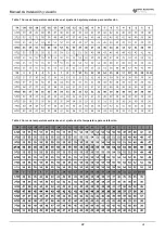 Предварительный просмотр 83 страницы EAS Electric ETH-110VM Installation & Owner'S Manual