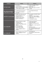 Предварительный просмотр 66 страницы EAS Electric ETH-4VB Installation And Owner'S Manual