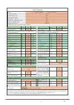 Предварительный просмотр 71 страницы EAS Electric ETH-4VB Installation And Owner'S Manual