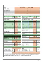 Предварительный просмотр 72 страницы EAS Electric ETH-4VB Installation And Owner'S Manual