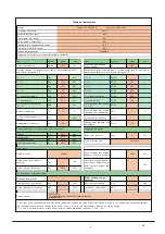 Предварительный просмотр 73 страницы EAS Electric ETH-4VB Installation And Owner'S Manual