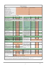 Предварительный просмотр 75 страницы EAS Electric ETH-4VB Installation And Owner'S Manual