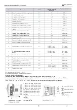 Предварительный просмотр 32 страницы EAS Electric ETH-80VM Installation & Owner'S Manual