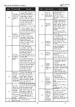 Предварительный просмотр 53 страницы EAS Electric ETH-80VM Installation & Owner'S Manual