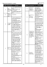 Предварительный просмотр 54 страницы EAS Electric ETH-80VM Installation & Owner'S Manual