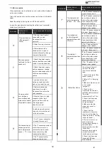 Предварительный просмотр 141 страницы EAS Electric ETH-80VM Installation & Owner'S Manual