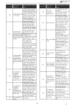 Предварительный просмотр 142 страницы EAS Electric ETH-80VM Installation & Owner'S Manual