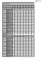 Предварительный просмотр 149 страницы EAS Electric ETH-80VM Installation & Owner'S Manual