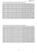 Предварительный просмотр 196 страницы EAS Electric ETH-80VM Installation & Owner'S Manual