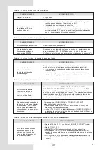 Предварительный просмотр 72 страницы EAS Electric ETH080VMR Installation And Owner'S Manual