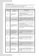 Предварительный просмотр 74 страницы EAS Electric ETH080VMR Installation And Owner'S Manual