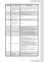 Предварительный просмотр 77 страницы EAS Electric ETH080VMR Installation And Owner'S Manual