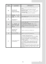 Предварительный просмотр 79 страницы EAS Electric ETH080VMR Installation And Owner'S Manual